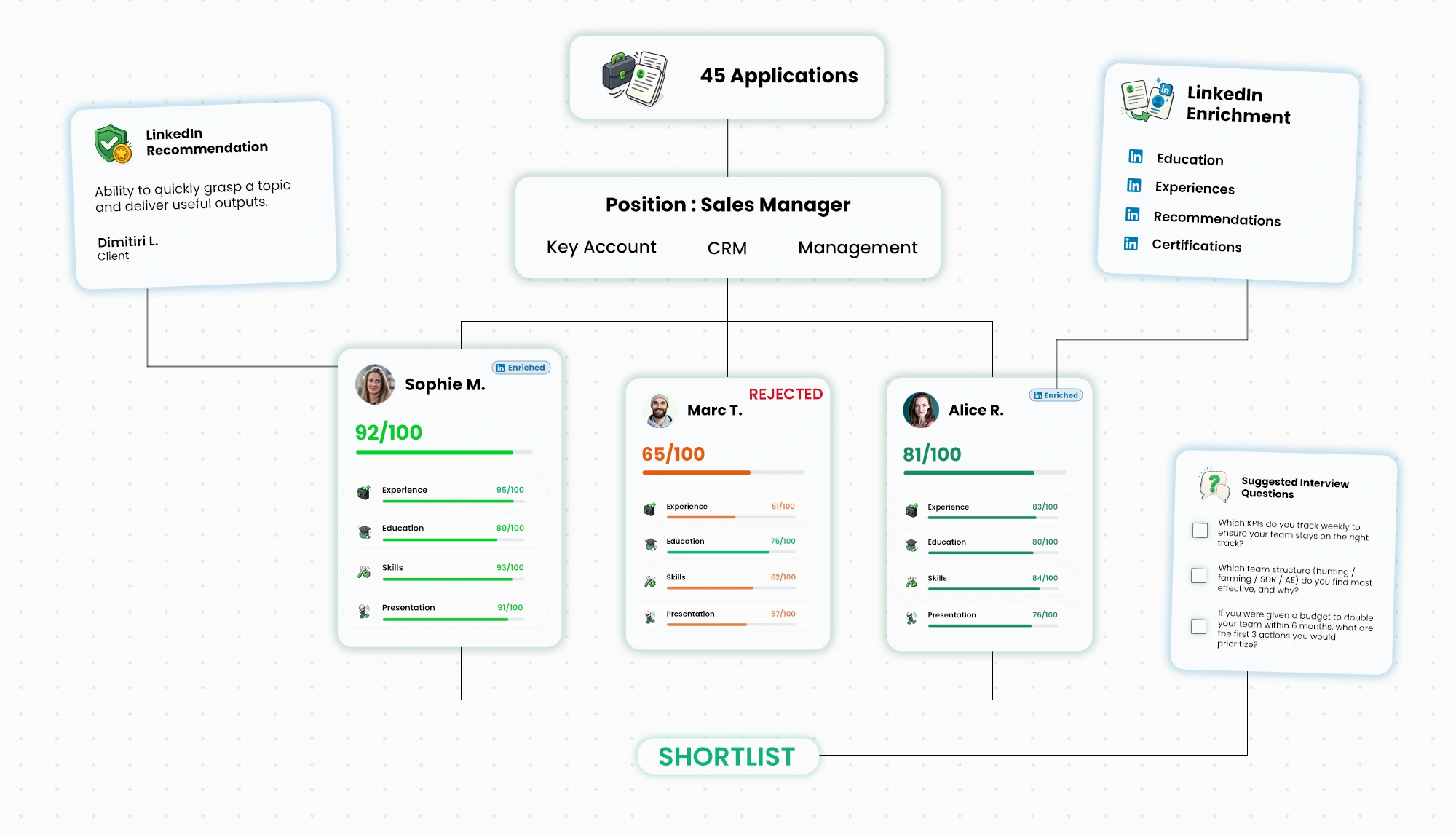 Complete resume analysis with ResumeRank - Scores, skills and recommendations